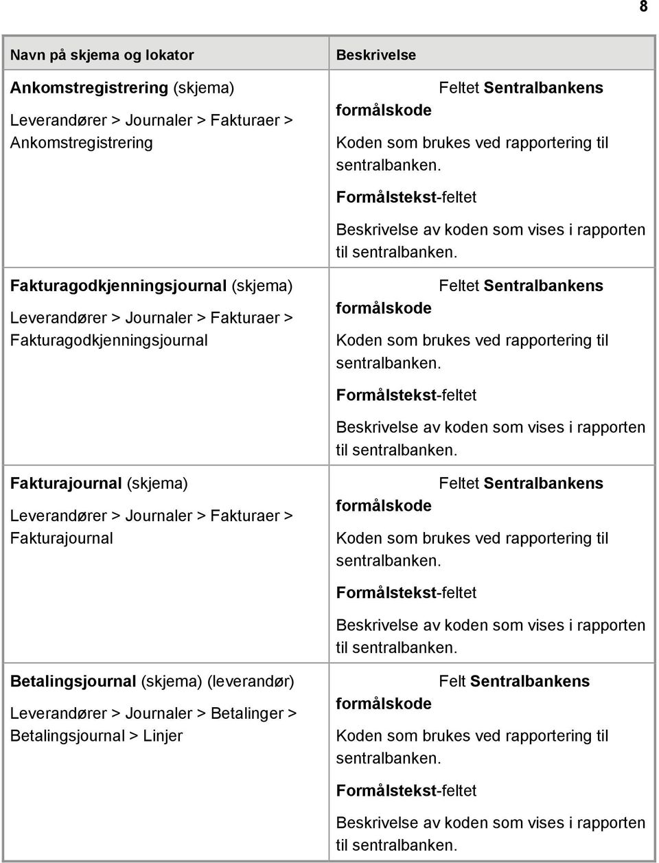 Fakturagodkjenningsjournal til Fakturajournal (skjema) Leverandører > Journaler > Fakturaer > Fakturajournal