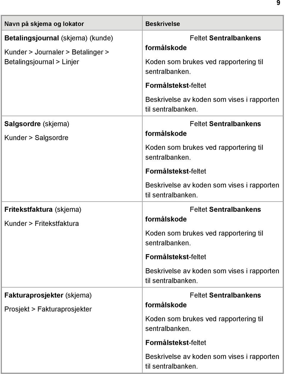 Salgsordre (skjema) Kunder > Salgsordre til Fritekstfaktura (skjema)