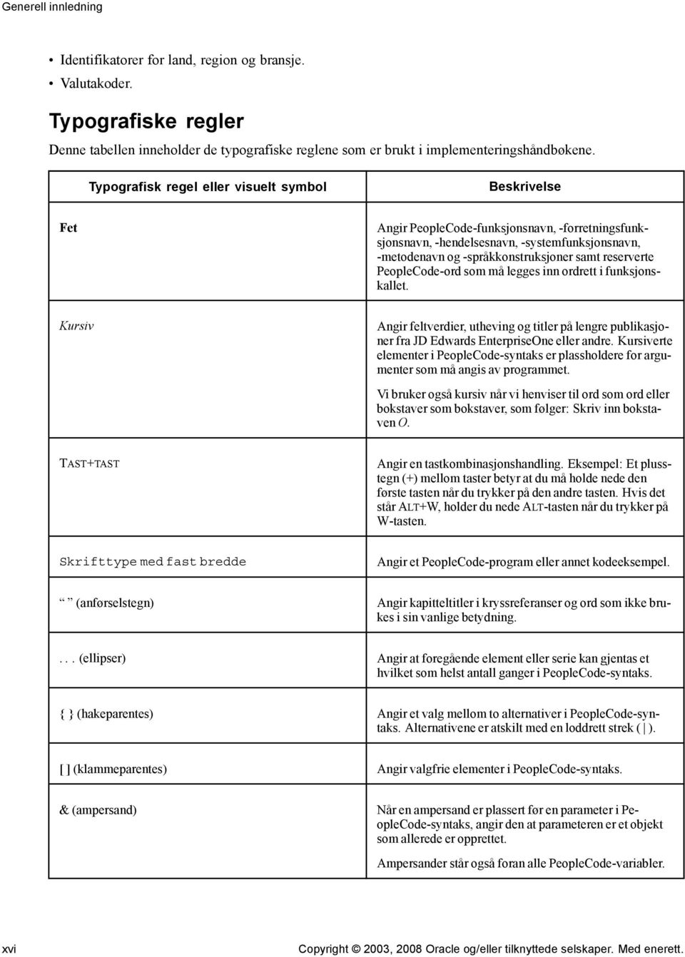 reserverte PeopleCode-ord som må legges inn ordrett i funksjonskallet. Kursiv Angir feltverdier, utheving og titler på lengre publikasjoner fra JD Edwards EnterpriseOne eller andre.