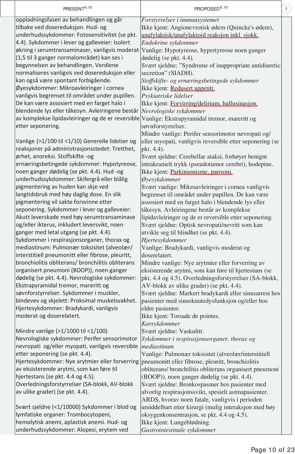 Verdene normalseres vanlgvs ved dosereduksjon eller kan også være spontant forbgående. Øyesykdommer: Mkroavlernger cornea vanlgvs begrenset tl området under pupllen.