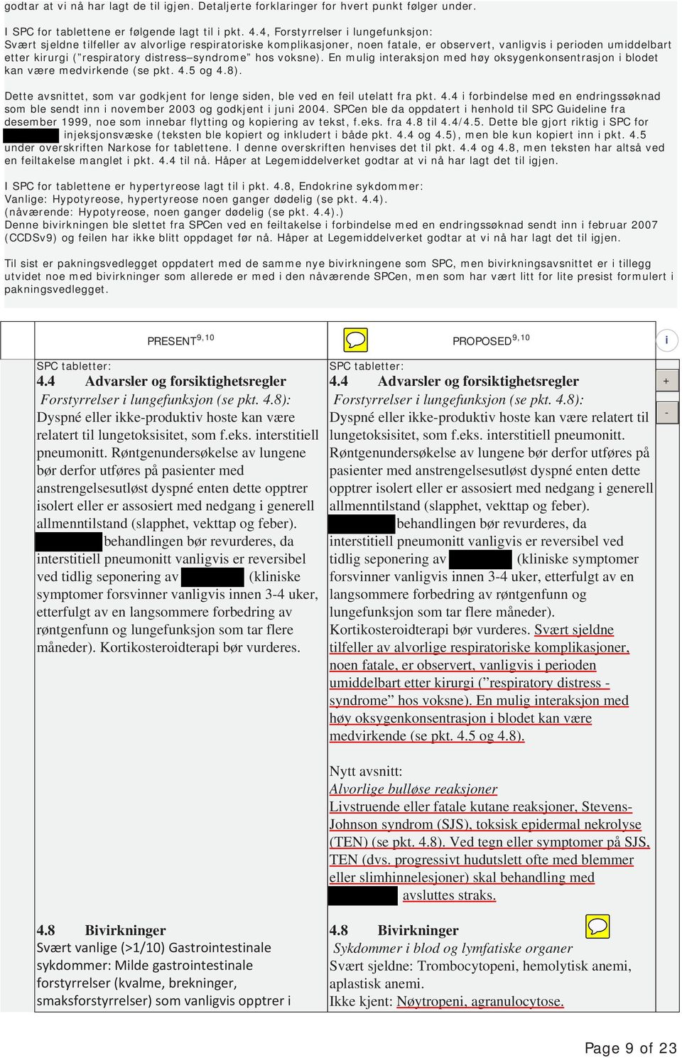 voksne). En mulg nteraksjon med høy oksygenkonsentrasjon blodet kan være medvrkende (se pkt. 4.5 og 4.8). Dette avsnttet, som var godkjent for lenge sden, ble ved en fel utelatt fra pkt. 4.4 forbndelse med en endrngssøknad som ble sendt nn november 2003 og godkjent jun 2004.