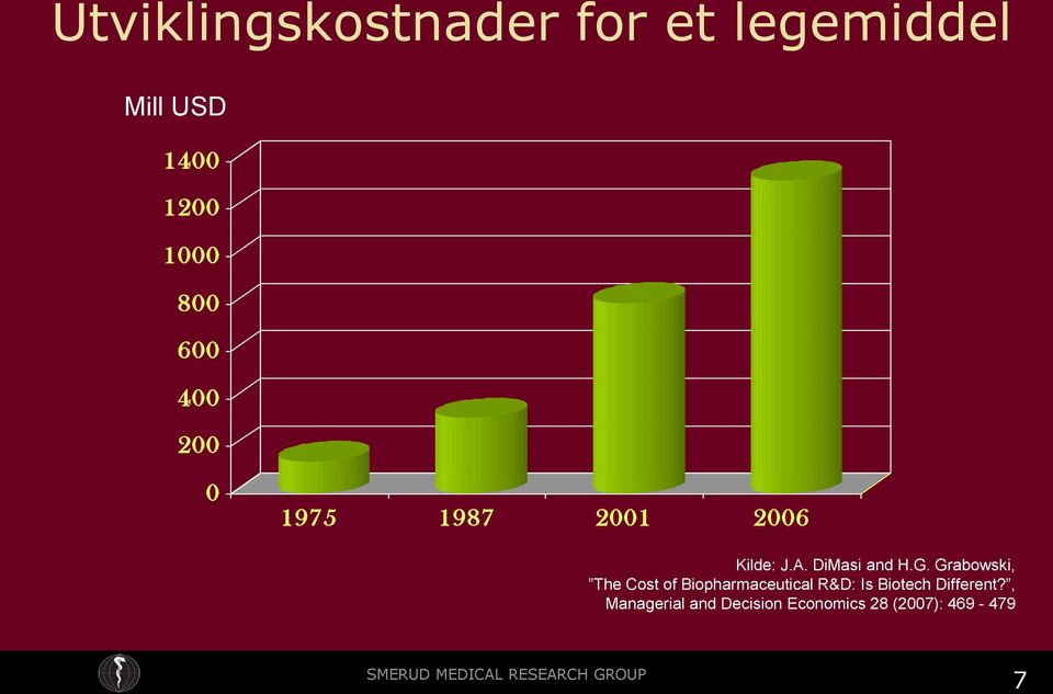 G. Grabowski, The Cost of Biopharmaceutical R&D: Is Biotech