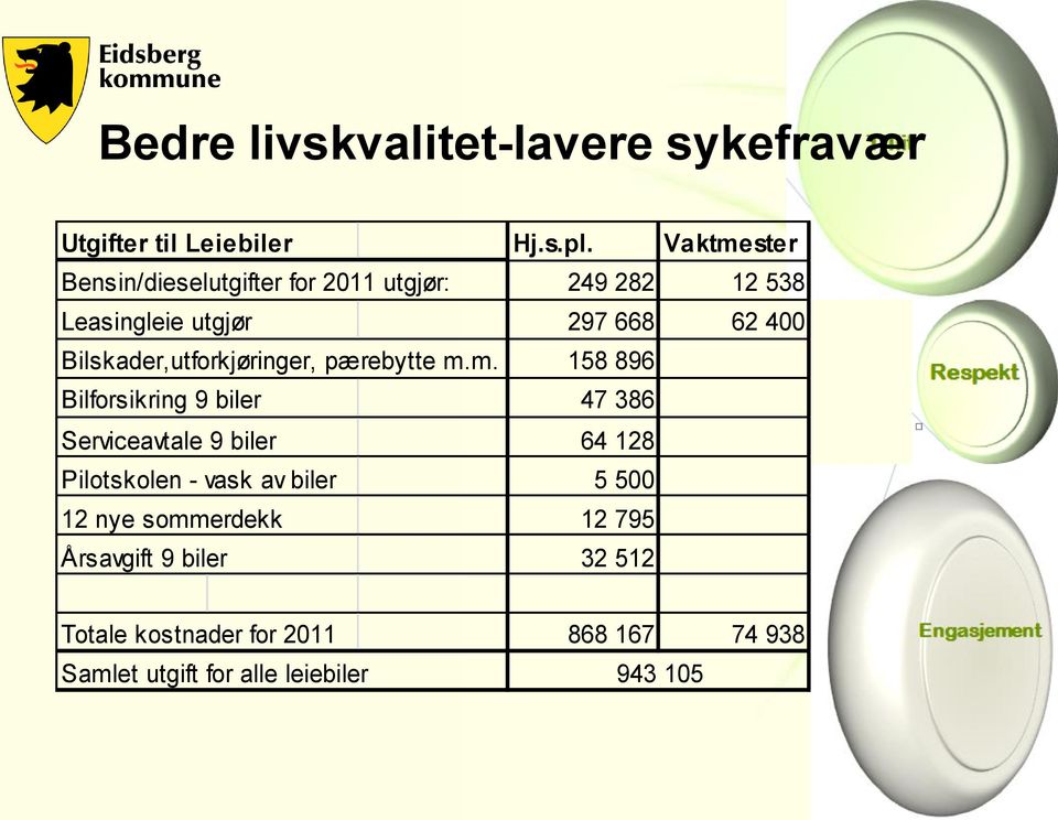 Bilskader,utforkjøringer, pærebytte m.