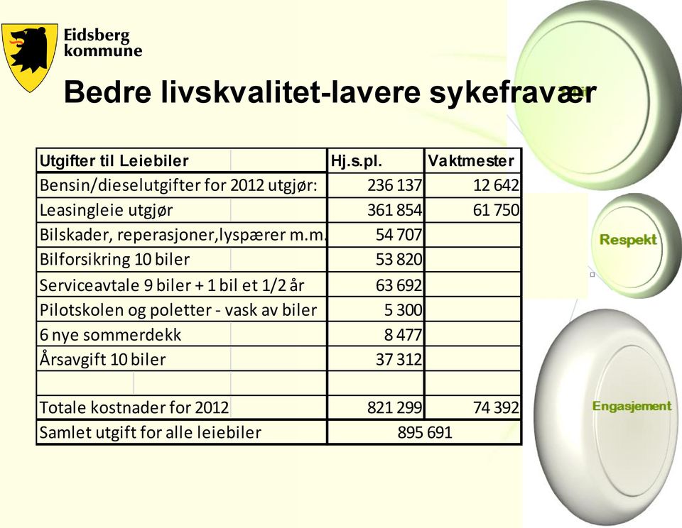 reperasjoner,lyspærer m.