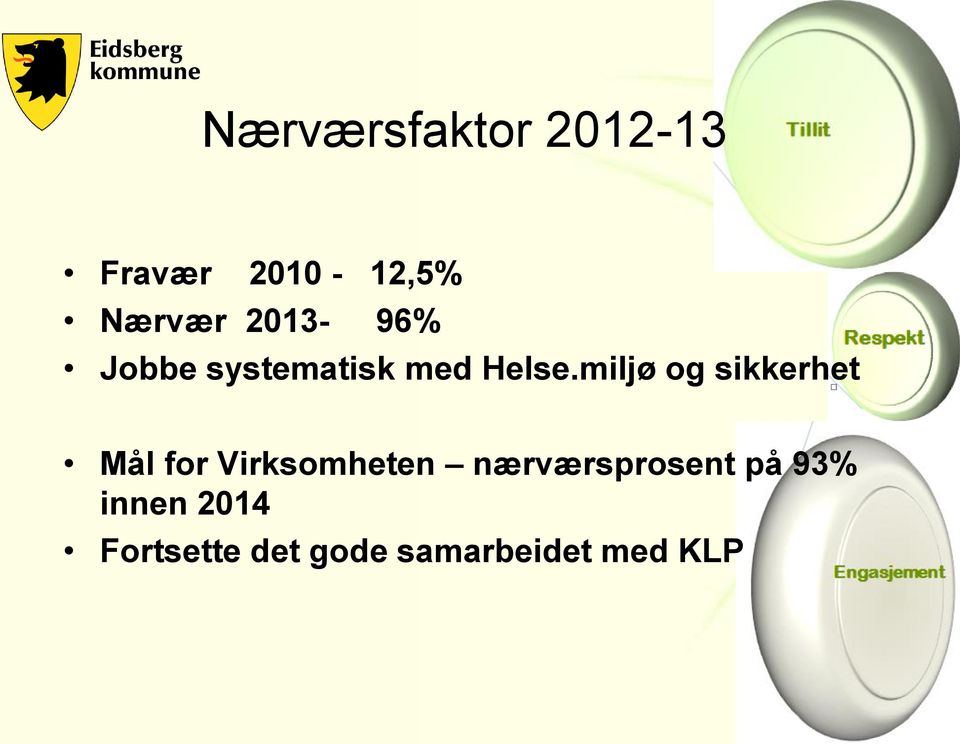 miljø og sikkerhet Mål for Virksomheten