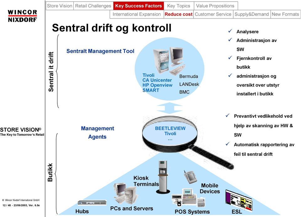 Fjernkontroll av butikk administrasjon og oversikt over utstyr installert i butikk Prevantivt vedlikehold ved Management Agents BEETLEVIEW Tivoli hjelp av