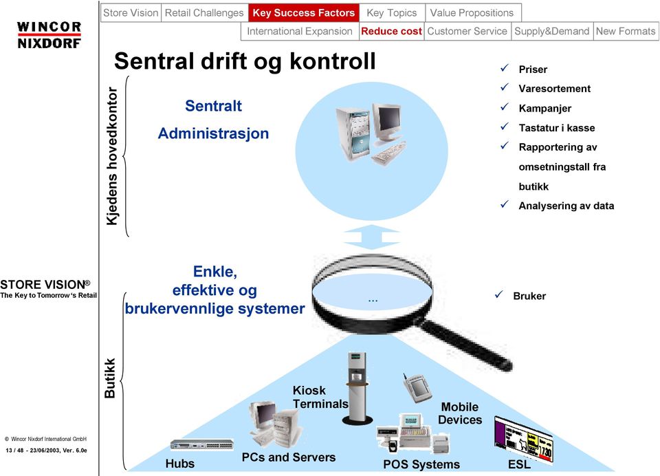 Varesortement Kampanjer Tastatur i kasse Rapportering av omsetningstall fra butikk Analysering av data Enkle, effektive og