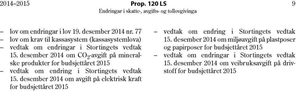desember 2014 om CO 2 -avgift på mineralske produkter for budsjettåret 2015 vedtak om endring i Stortingets vedtak 15.