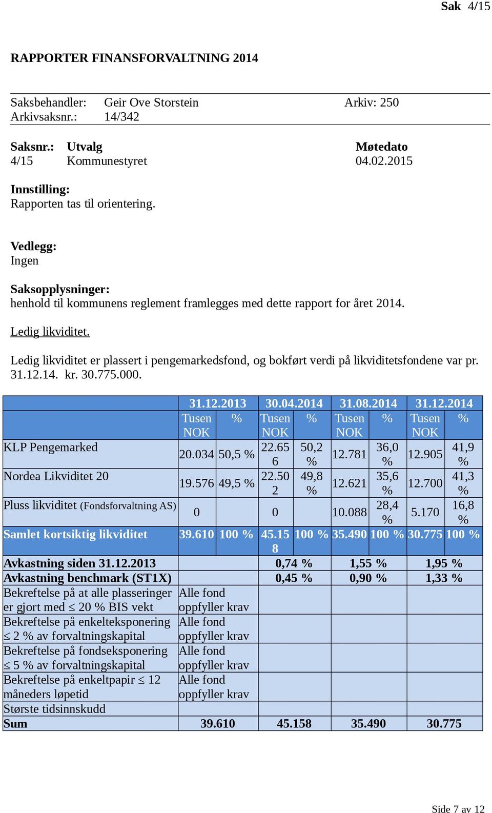 Ledig likviditet er plassert i pengemarkedsfond, og bokført verdi på likviditetsfondene var pr. 31.12.14. kr. 30.775.000. KLP Pengemarked Nordea Likviditet 20 31.12.2013 30.04.2014 31.08.2014 31.12.2014 Tusen NOK % Tusen NOK % Tusen NOK % Tusen NOK % 20.