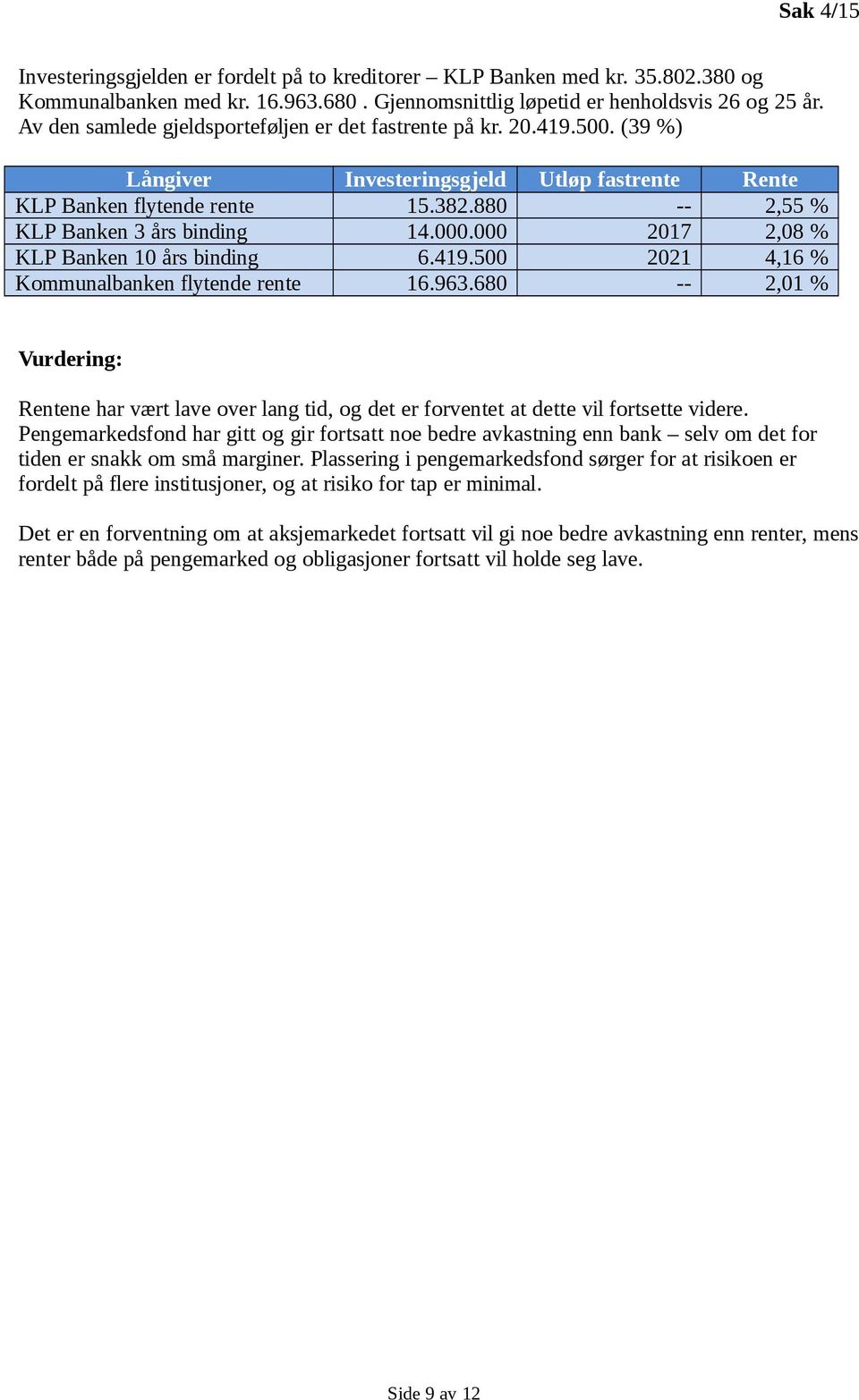 000.000 2017 2,08 % KLP Banken 10 års binding 6.419.500 2021 4,16 % Kommunalbanken flytende rente 16.963.