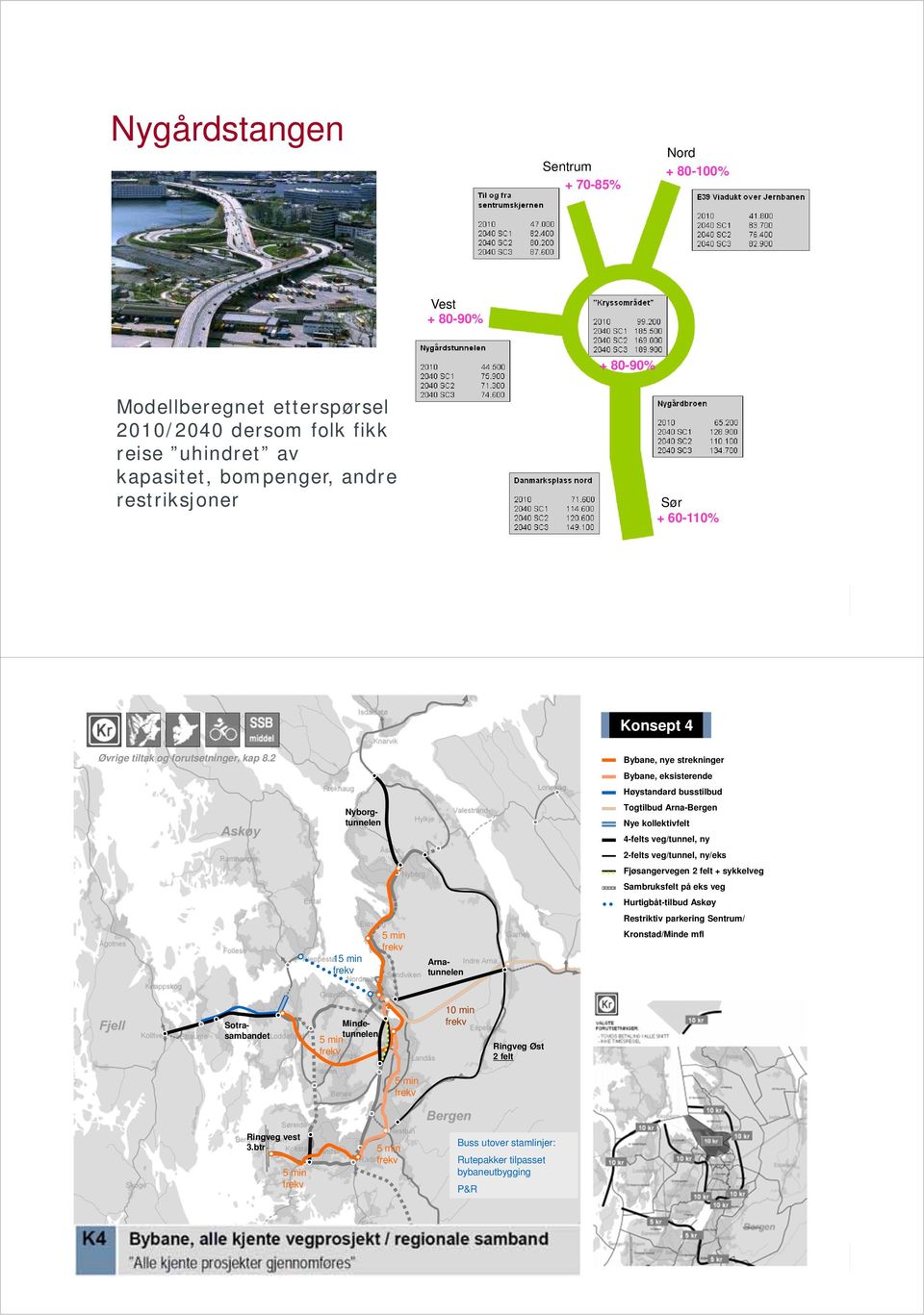 2 Bybane, nye strekninger Bybane, eksisterende Høystandard busstilbud Nyborgtunnelen Togtilbud Arna-Bergen Nye kollektivfelt 4-felts veg/tunnel, ny 2-felts veg/tunnel, ny/eks Fjøsangervegen 2