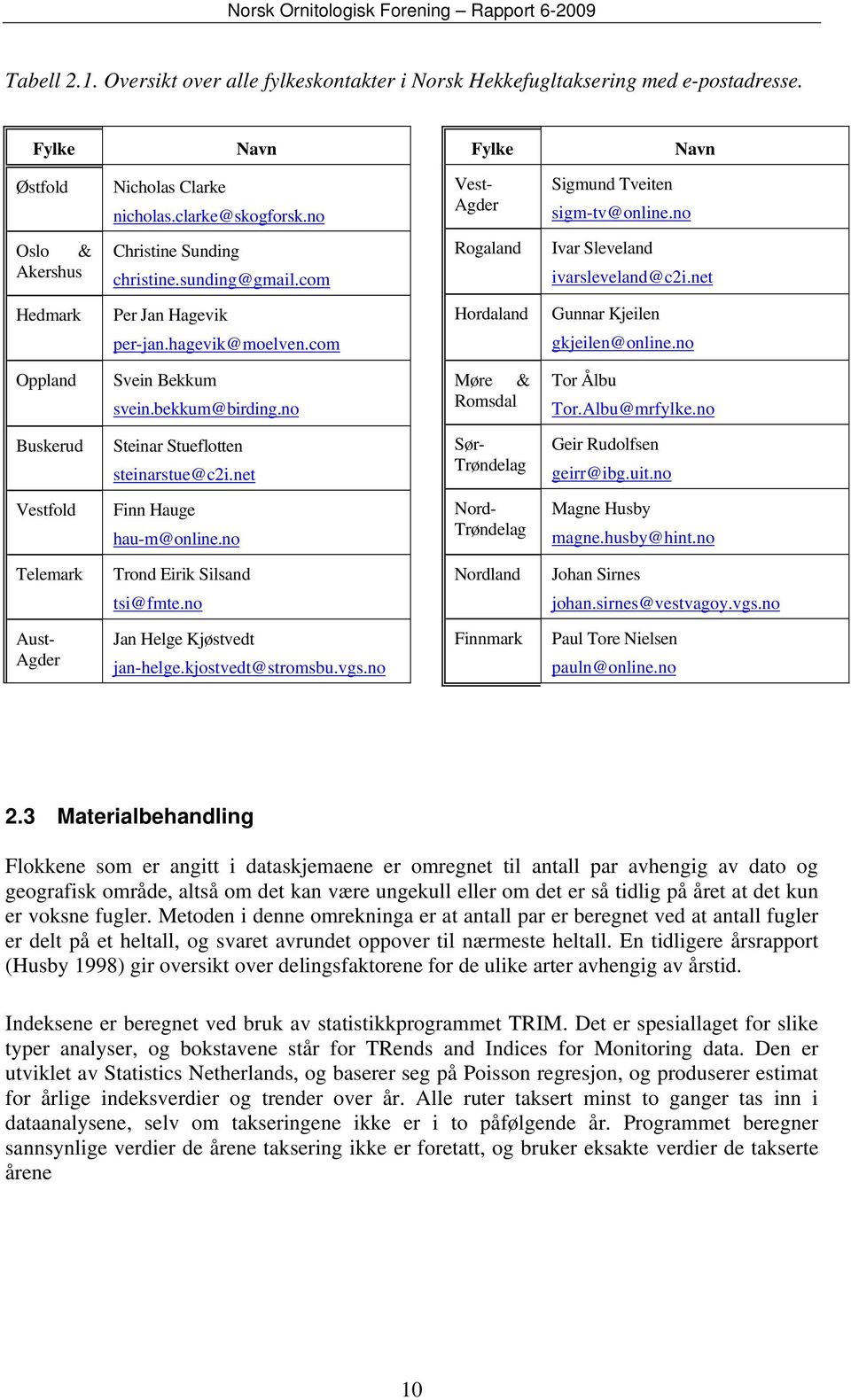 hagevik@moelven.com Hordaland Gunnar Kjeilen gkjeilen@online.no Oppland Svein Bekkum svein.bekkum@birding.no Møre & Romsdal Tor Ålbu Tor.Albu@mrfylke.no Buskerud Steinar Stueflotten steinarstue@c2i.