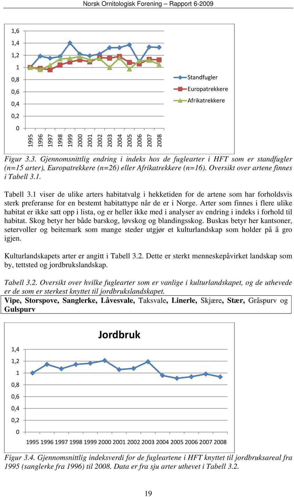 Oversikt over artene finnes i Tabell 3.1. Tabell 3.1 viser de ulike arters habitatvalg i hekketiden for de artene som har forholdsvis sterk preferanse for en bestemt habitattype når de er i Norge.