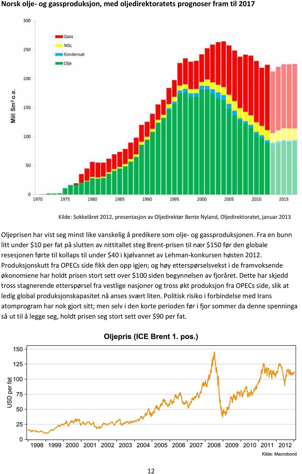 Fra en bunn litt under $10 per fat på slutten av nittitallet steg Brent-prisen til nær $150 før den globale resesjonen førte til kollaps til under $40 i kjølvannet av Lehman-konkursen høsten 2012.