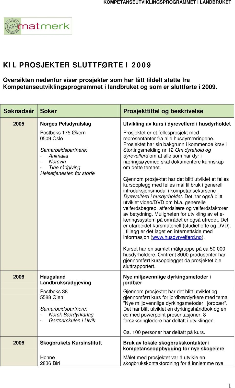 med representanter fra alle husdyrnæringene.