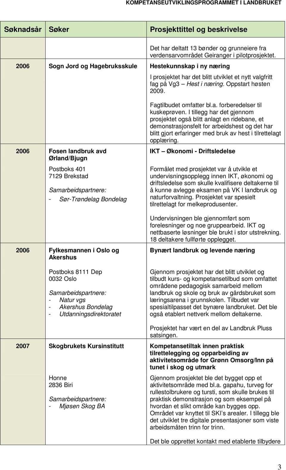 I tillegg har det gjennom prosjektet også blitt anlagt en ridebane, et demonstrasjonsfelt for arbeidshest og det har blitt gjort erfaringer med bruk av hest i tilrettelagt opplæring.