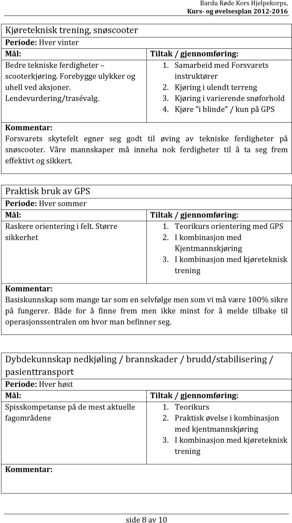 Kjøre iblinde /kunpågps Forsvarets skytefelt egner seg godt til øving av tekniske ferdigheter på snøscooter. Våre mannskaper må inneha nok ferdigheter til å ta seg frem effektivtogsikkert.