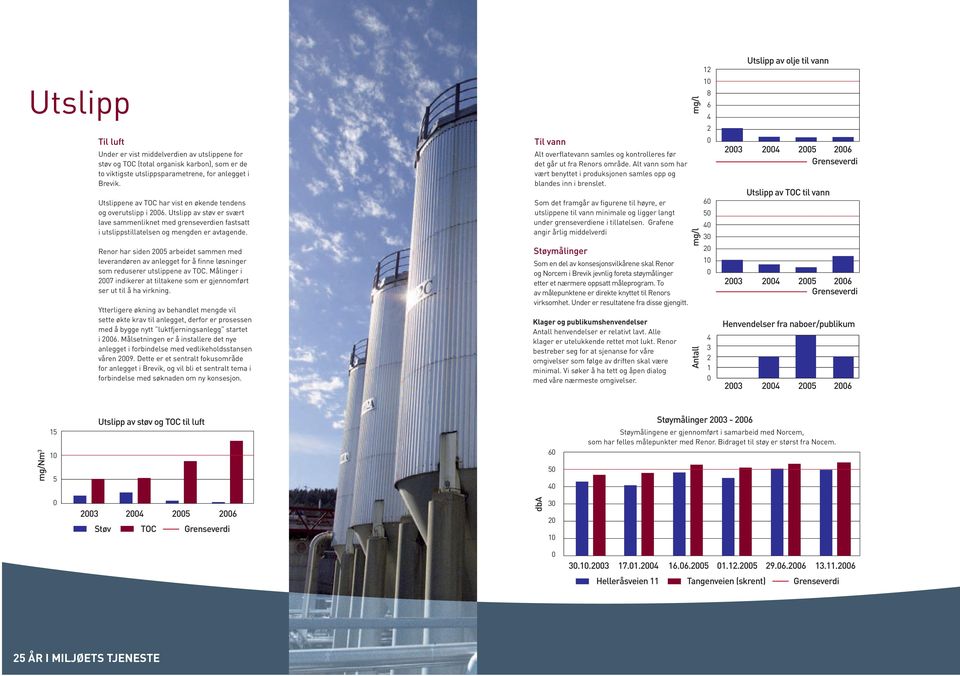 Renor har siden 25 arbeidet sammen med leverandøren av anlegget for å finne løsninger som reduserer utslippene av TOC. Målinger i 27 indikerer at tiltakene som er gjennomført ser ut til å ha virkning.