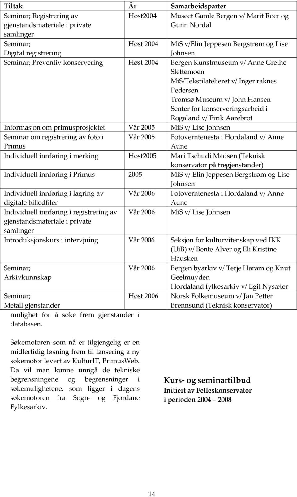 Hansen Senter for konserveringsarbeid i Rogaland v/ Eirik Aarebrot Informasjon om primusprosjektet Vår 2005 MiS v/ Lise Johnsen Seminar om registrering av foto i Primus Vår 2005 Fotoverntenesta i