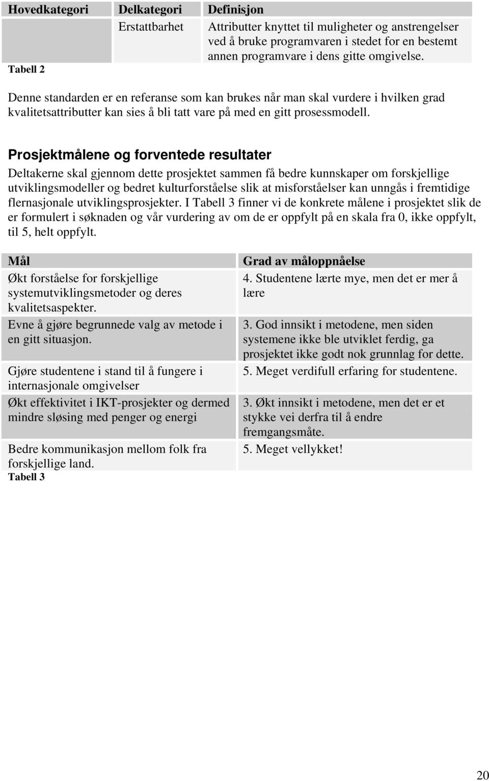 Prosjektmålene og forventede resultater Deltakerne skal gjennom dette prosjektet sammen få bedre kunnskaper om forskjellige utviklingsmodeller og bedret kulturforståelse slik at misforståelser kan