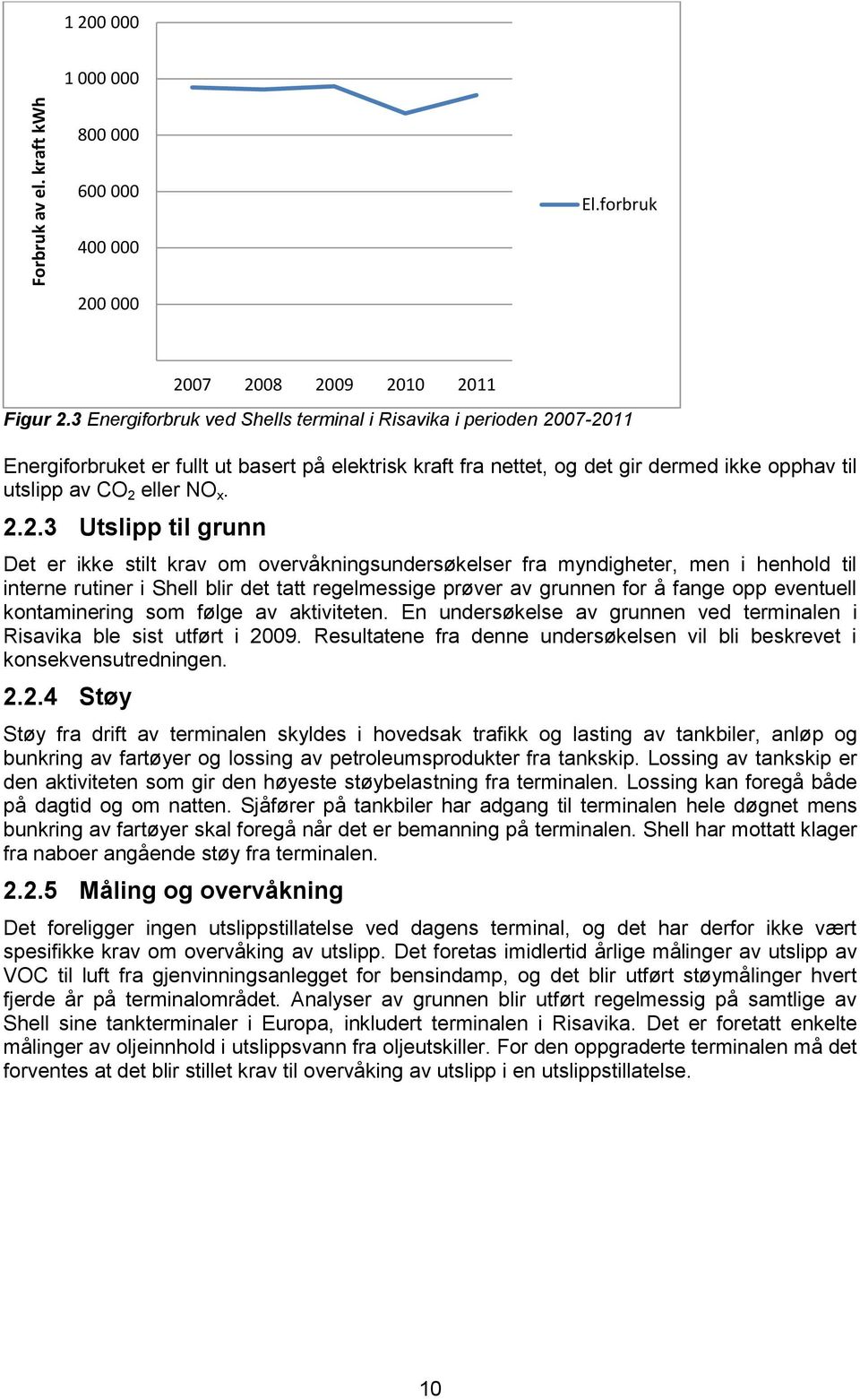 07-2011 Energiforbruket er fullt ut basert på elektrisk kraft fra nettet, og det gir dermed ikke opphav til utslipp av CO 2 eller NO x. 2.2.3 Utslipp til grunn Det er ikke stilt krav om