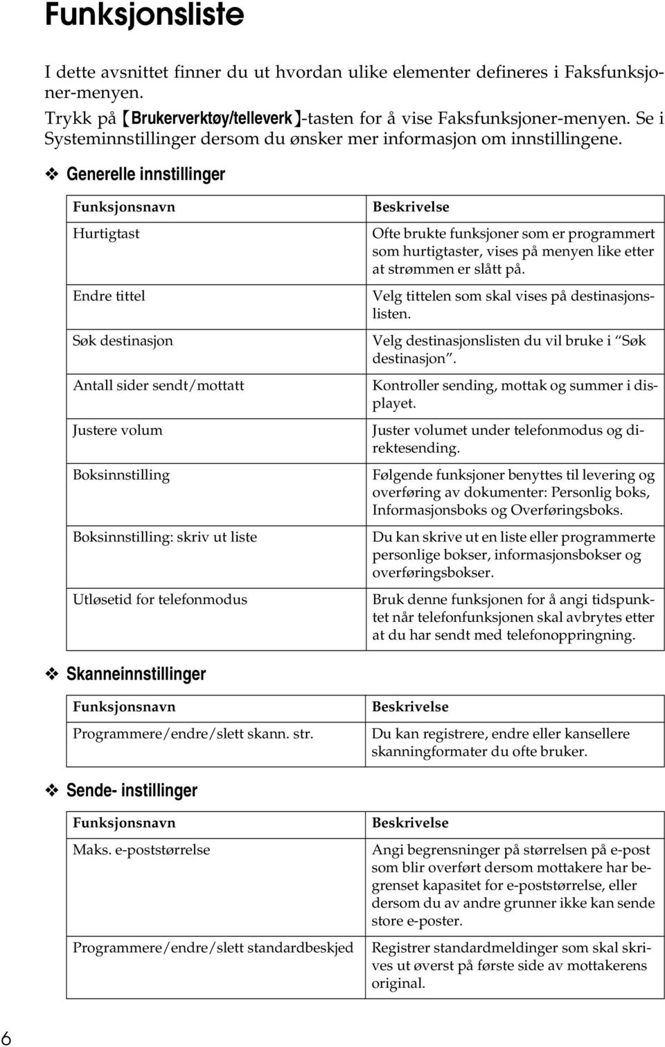 Generelle innstillinger Funksjonsnavn Hurtigtast Endre tittel Søk destinasjon Antall sider sendt/mottatt Justere volum Boksinnstilling Boksinnstilling: skriv ut liste Utløsetid for telefonmodus