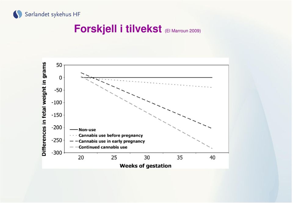 tlvekst