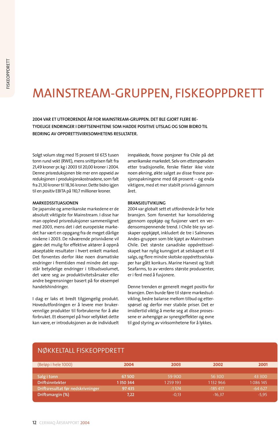 Solgt volum steg med 15 prosent til 67,5 tusen tonn rund vekt (RWE), mens snittprisen falt fra 21,49 kroner pr. kg i 2003 til 20,00 kroner i 2004.