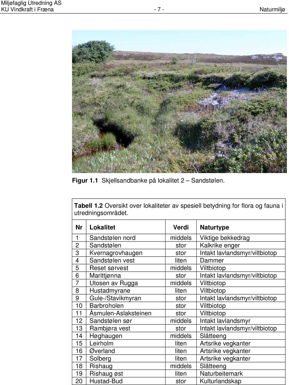 sørvest middels Viltbiotop 6 Marittjønna stor Intakt lavlandsmyr/viltbiotop 7 Utosen av Rugga middels Viltbiotop 8 Hustadmyrane liten Viltbiotop 9 Gule-/Stavikmyran stor Intakt lavlandsmyr/viltbiotop