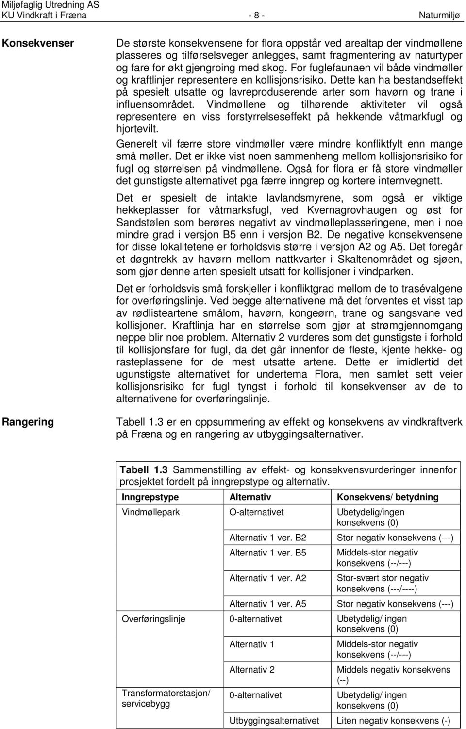 Dette kan ha bestandseffekt på spesielt utsatte og lavreproduserende arter som havørn og trane i influensområdet.