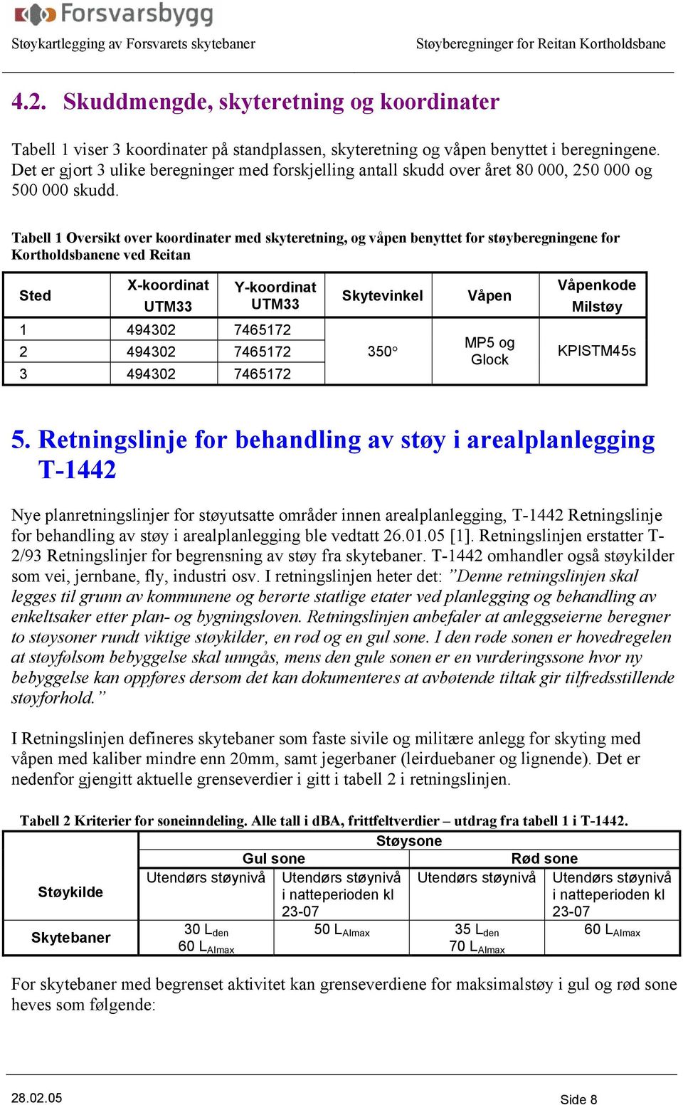 Tabell 1 Oversikt over koordinater med skyteretning, og våpen benyttet for støyberegningene for Kortholdsbanene ved Reitan Sted X-koordinat UTM33 Y-koordinat UTM33 1 494302 7465172 2 494302 7465172 3