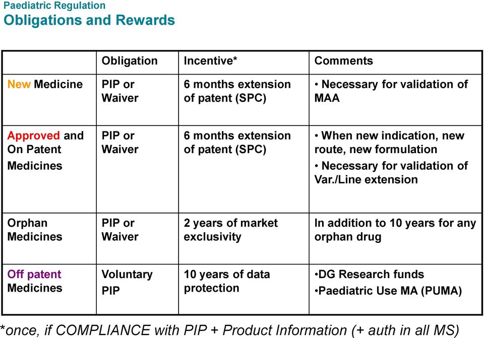 for validation of Var.