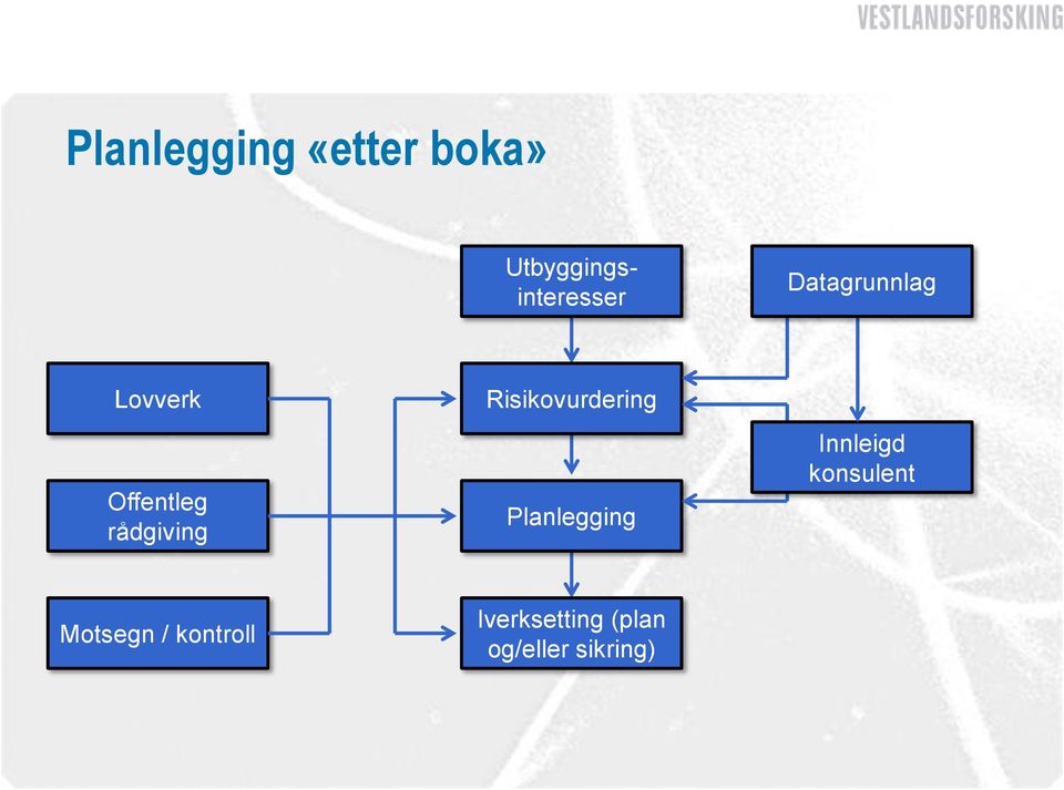 Risikovurdering Planlegging Innleigd konsulent