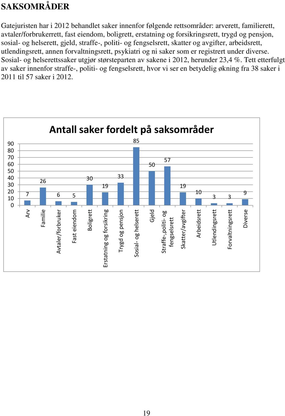 forsikringsrett, trygd og pensjon, sosial- og helserett, gjeld, straffe-, politi- og fengselsrett, skatter og avgifter, arbeidsrett, utlendingsrett, annen forvaltningsrett, psykiatri og ni saker som