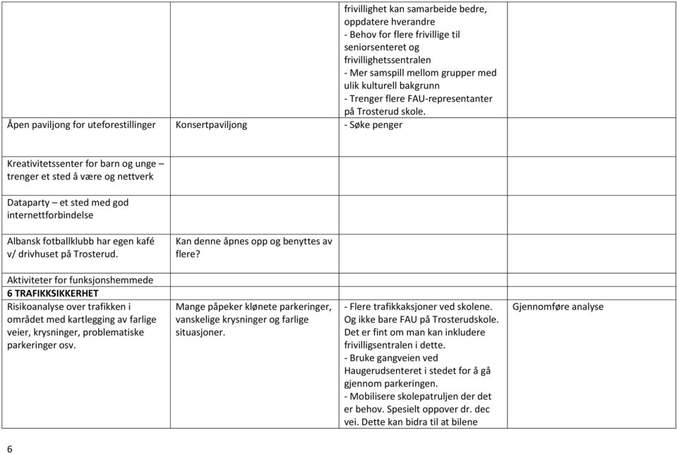 Åpen paviljong for uteforestillinger Konsertpaviljong - Søke penger Kreativitetssenter for barn og unge trenger et sted å være og nettverk Dataparty et sted med god internettforbindelse Albansk