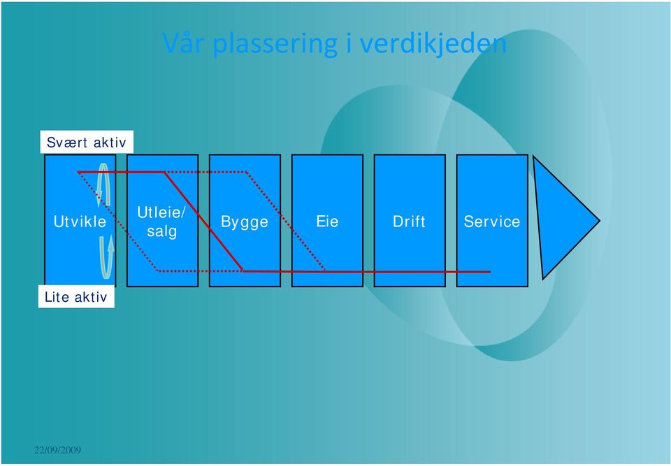 Utvikle Utleie/ salg Bygge