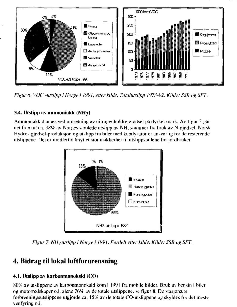 Utslipp av ammoniakk (NH3I Ammoniakk dannes ved omsetning av nitrogenholdig gjødsel p3 dyrket mark. Av figur ~> gir det fram at ca. WX- av Norges samlede utslipp av NH, stammer fra bruk av N-gjødsel.