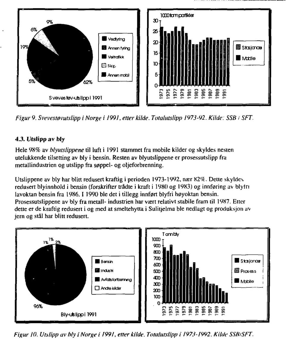 Resten av blyutslippene er prosessutslipp fra metallindustrien og utslipp fra søppel- og oljeforbrenning. Utslippene av bly har blitt redusert kraftig i perioden 1973-1992, nær 82%.