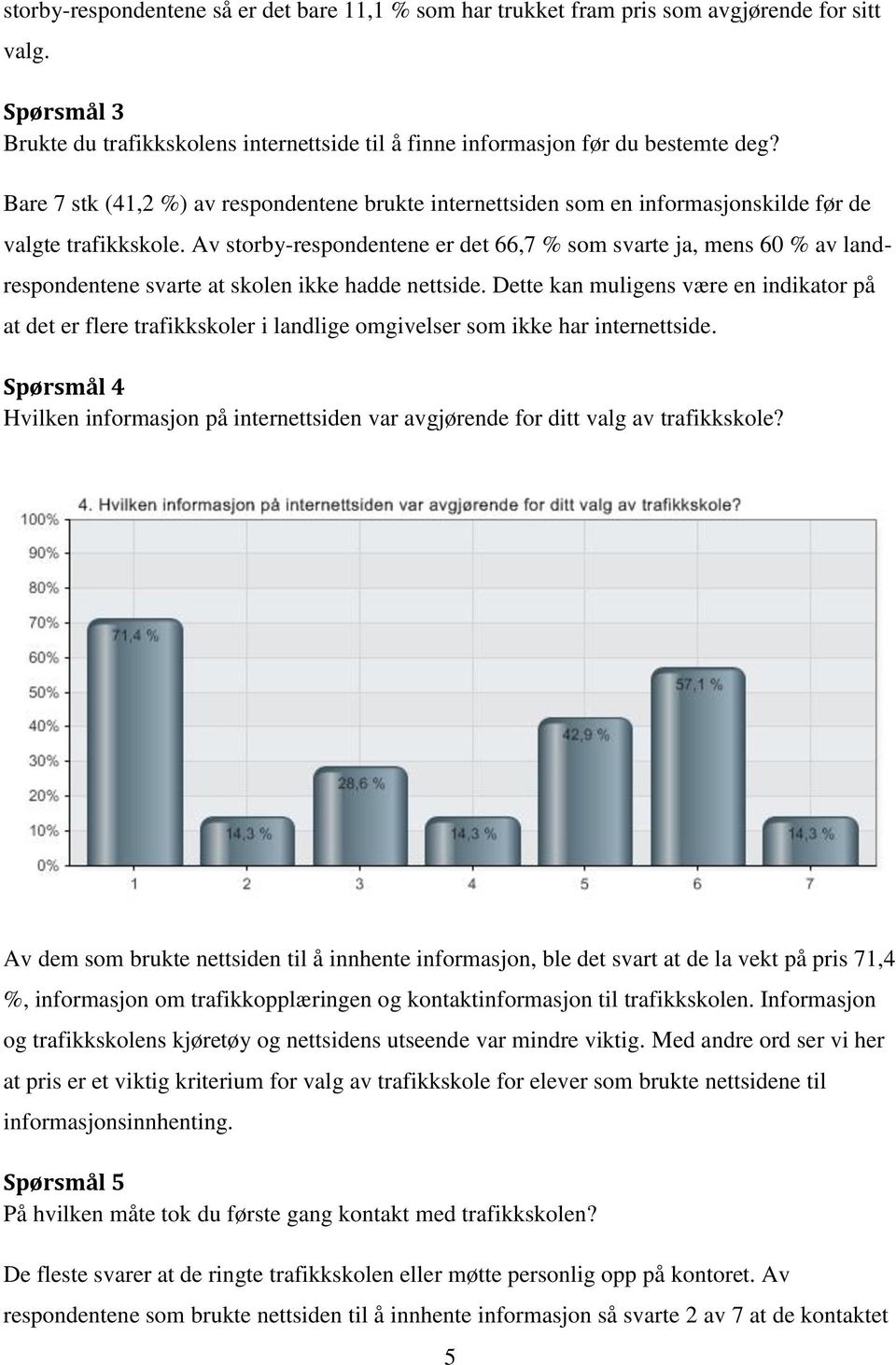 Av storby-respondentene er det 66,7 % som svarte ja, mens 60 % av landrespondentene svarte at skolen ikke hadde nettside.