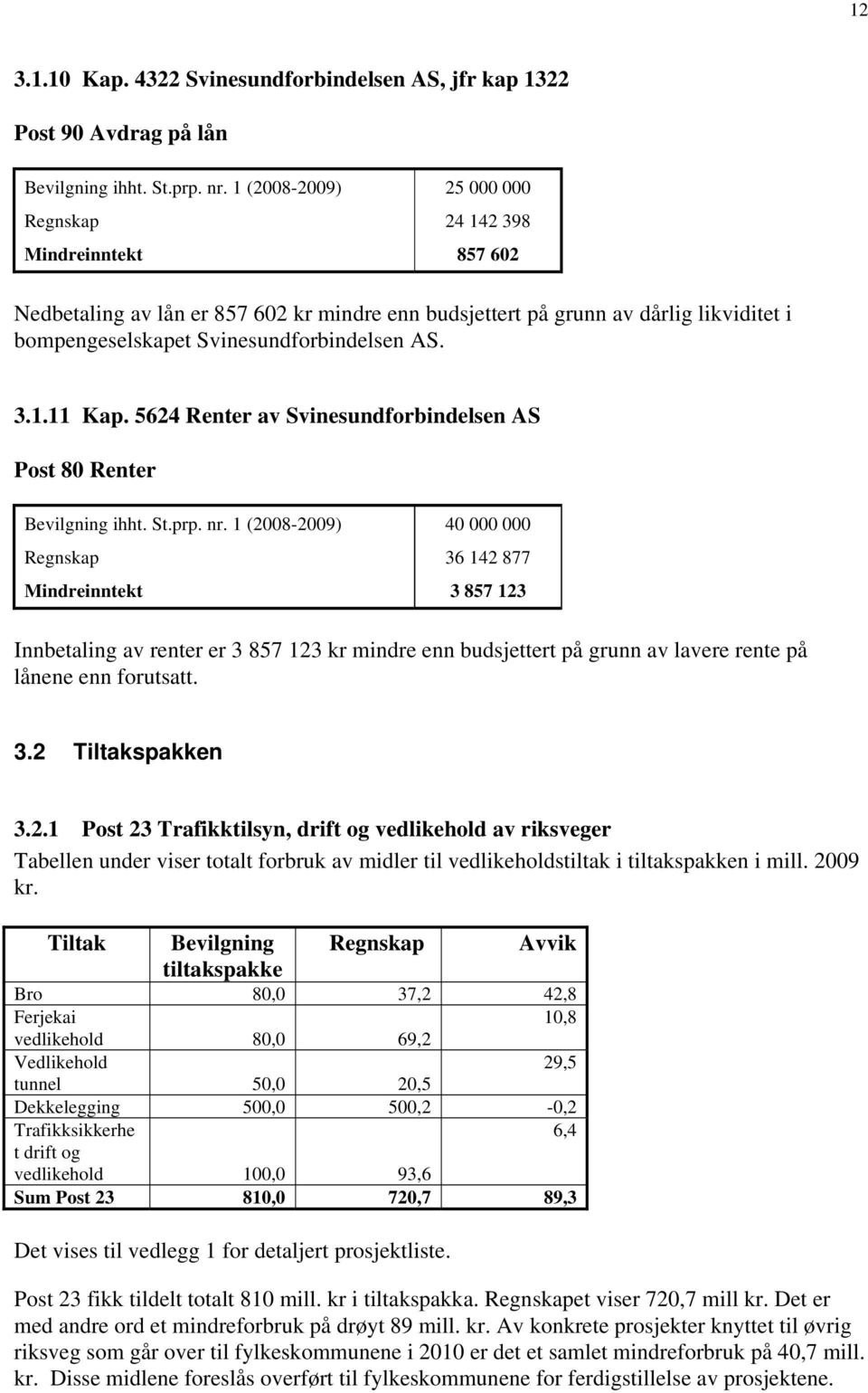 5624 Renter av Svinesundforbindelsen AS Post 80 Renter Bevilgning ihht. St.prp. nr.