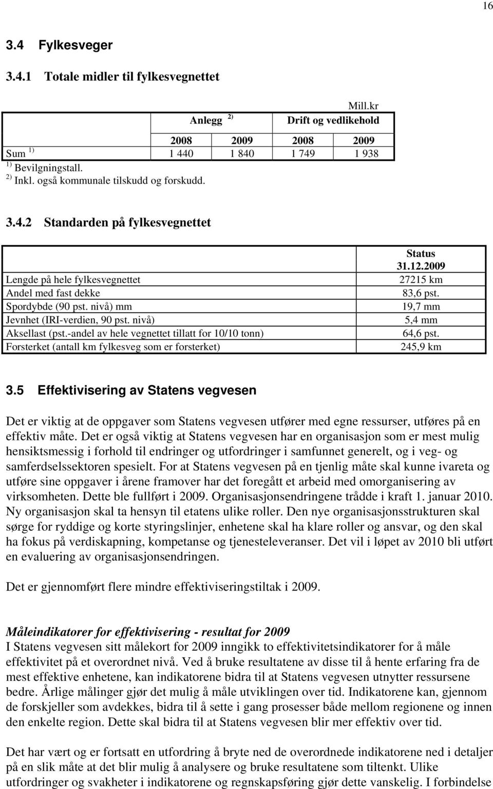 nivå) Aksellast (pst.-andel av hele vegnettet tillatt for 10/10 tonn) Forsterket (antall km fylkesveg som er forsterket) Status 31.12. 27215 km 83,6 pst. 19,7 mm 5,4 mm 64,6 pst. 245,9 km 3.