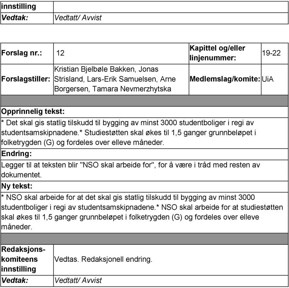 minst 3000 studentboliger i regi av studentsamskipnadene.* Studiestøtten skal økes til 1,5 ganger grunnbeløpet i folketrygden (G) og fordeles over elleve måneder.