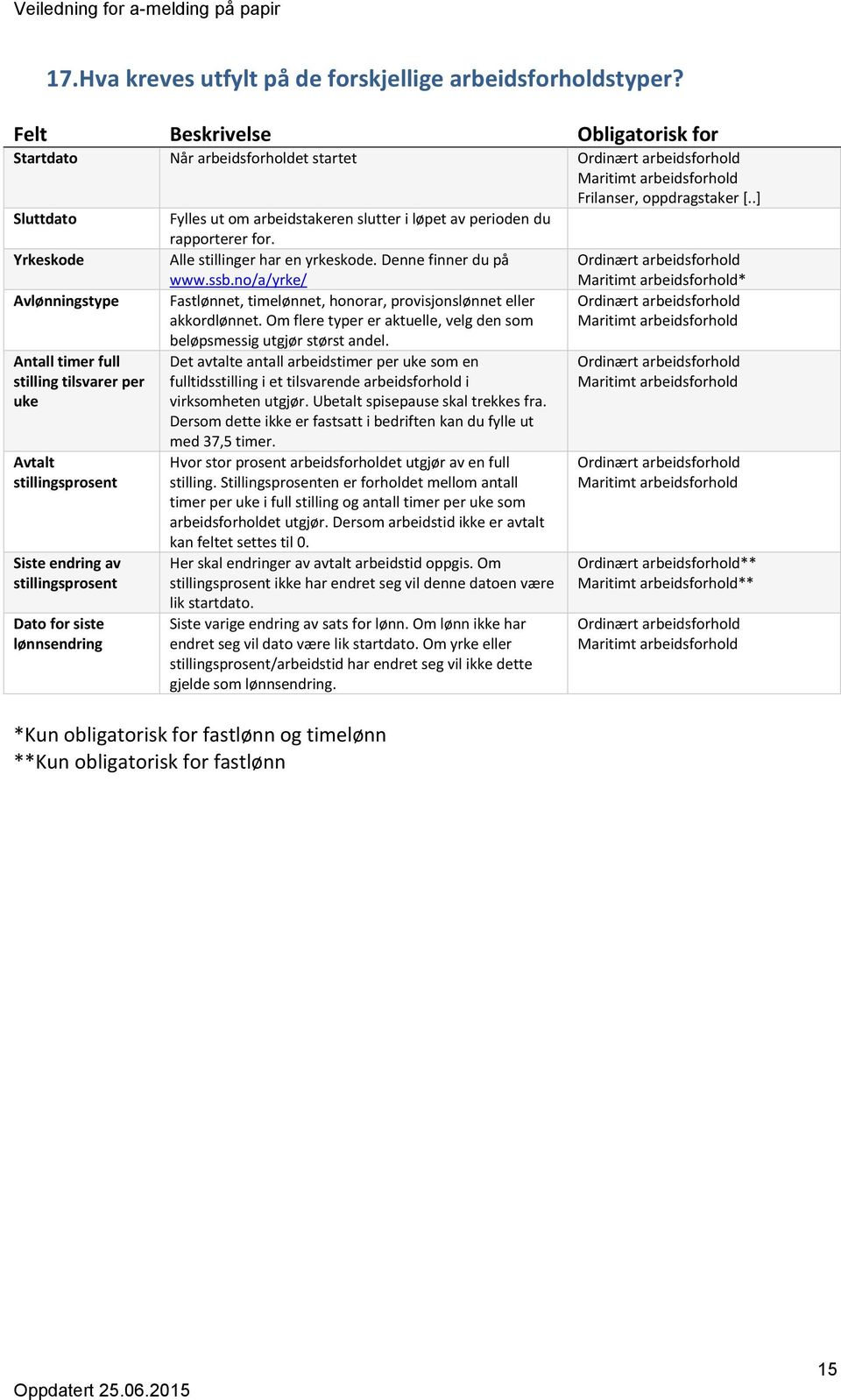 uke Avtalt stillingsprosent Siste endring av stillingsprosent Dato for siste lønnsendring Fylles ut om arbeidstakeren slutter i løpet av perioden du rapporterer for. Alle stillinger har en yrkeskode.