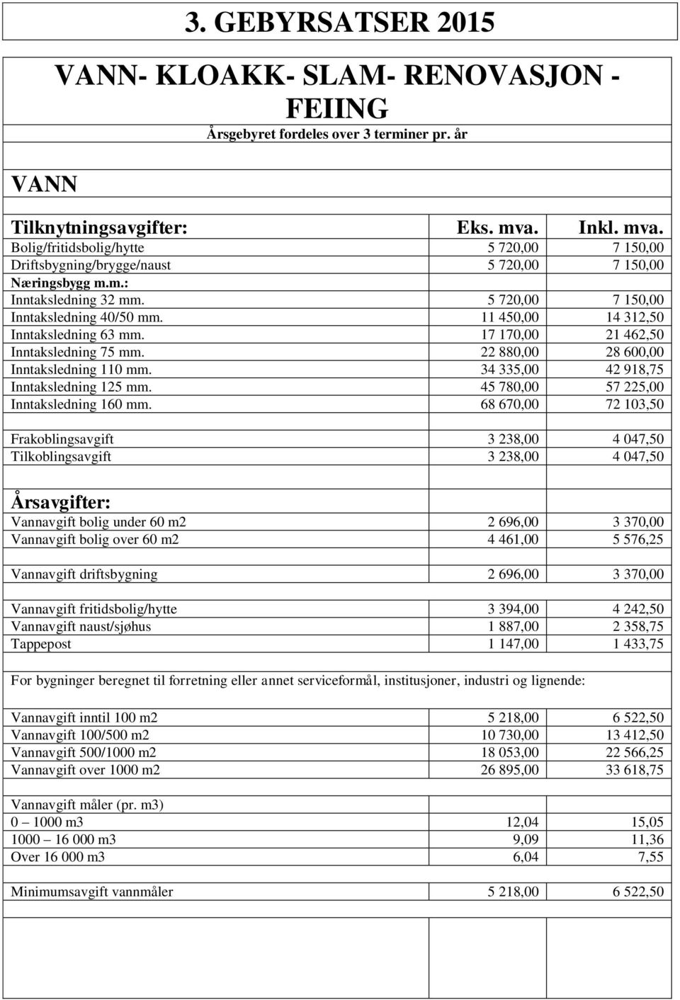 11 450,00 14 312,50 Inntaksledning 63 mm. 17 170,00 21 462,50 Inntaksledning 75 mm. 22 880,00 28 600,00 Inntaksledning 110 mm. 34 335,00 42 918,75 Inntaksledning 125 mm.