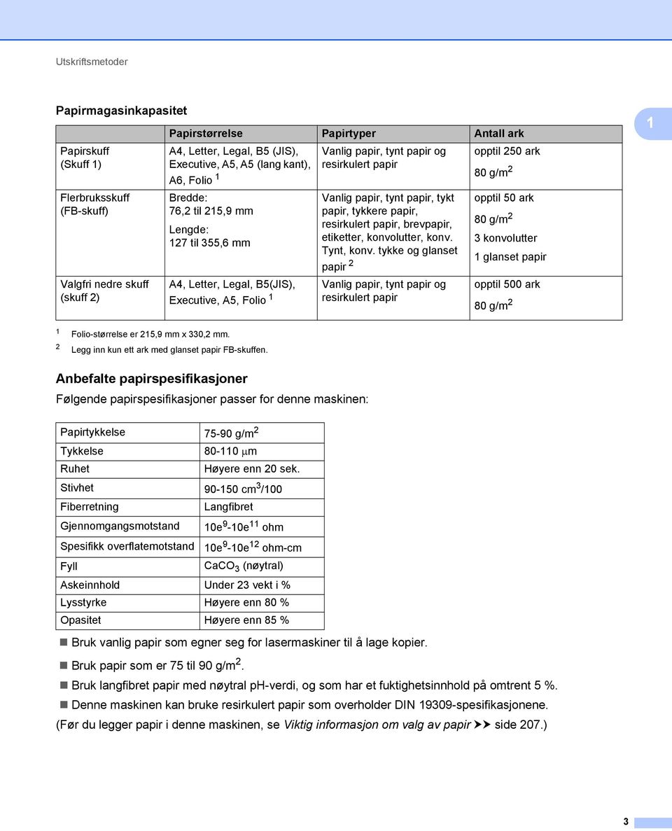 1 Vanlig papir, tynt papir, tykt papir, tykkere papir, resirkulert papir, brevpapir, etiketter, konvolutter, konv. Tynt, konv.