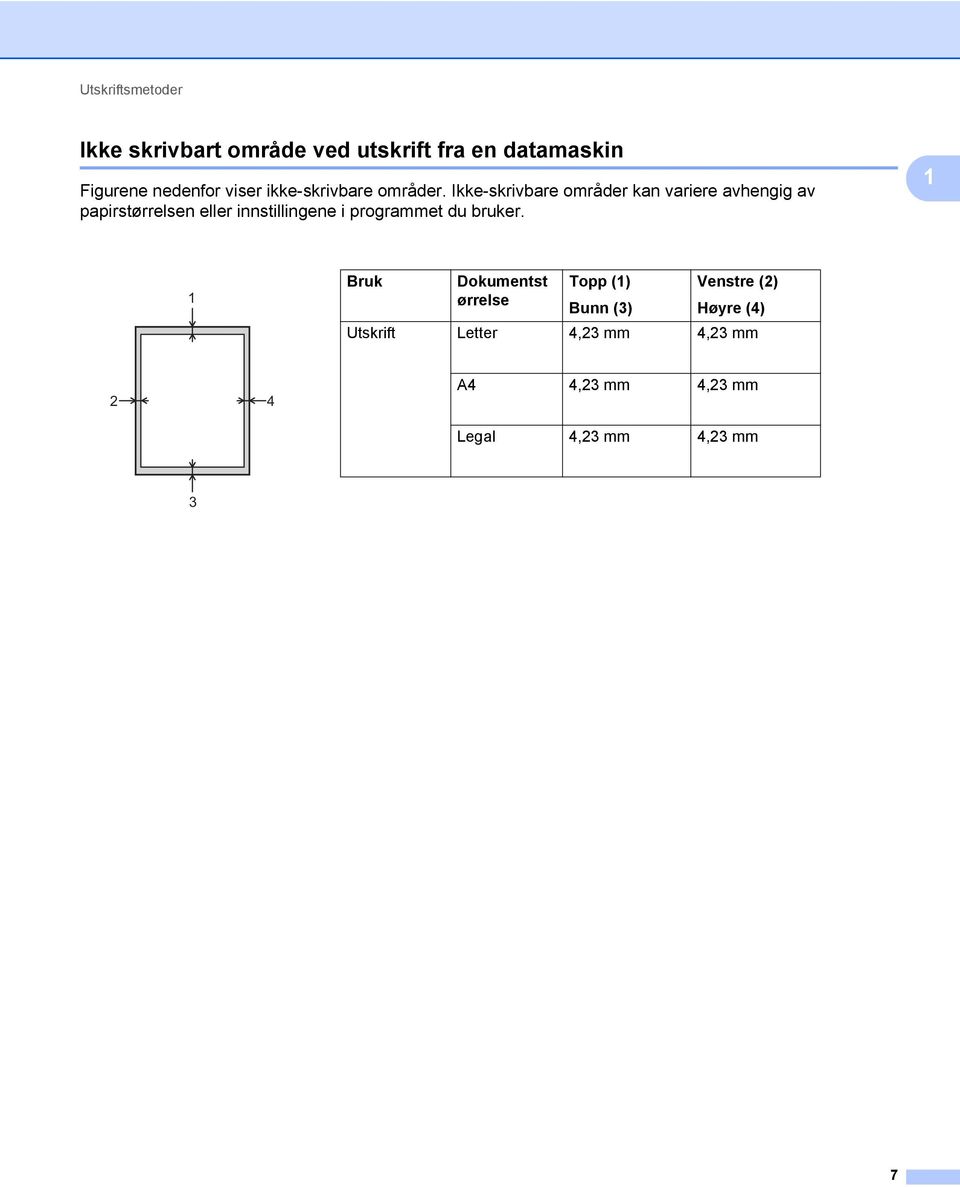 Ikke-skrivbare områder kan variere avhengig av papirstørrelsen eller innstillingene i