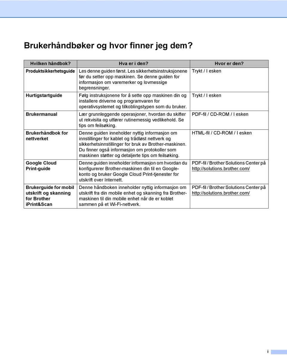 Les sikkerhetsinstruksjonene før du setter opp maskinen. Se denne guiden for informasjon om varemerker og lovmessige begrensninger.