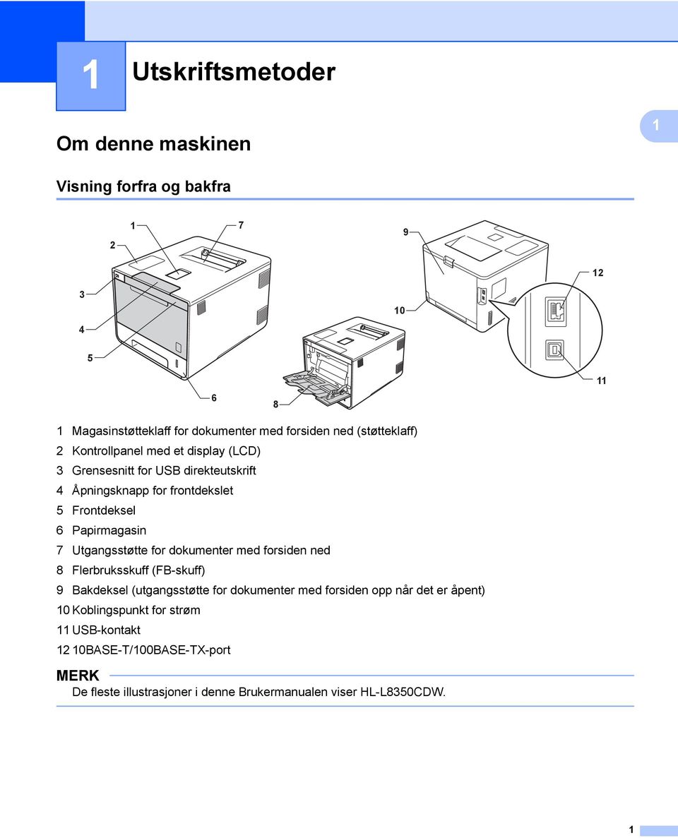 Papirmagasin 7 Utgangsstøtte for dokumenter med forsiden ned 8 Flerbruksskuff (FB-skuff) 9 Bakdeksel (utgangsstøtte for dokumenter med forsiden opp