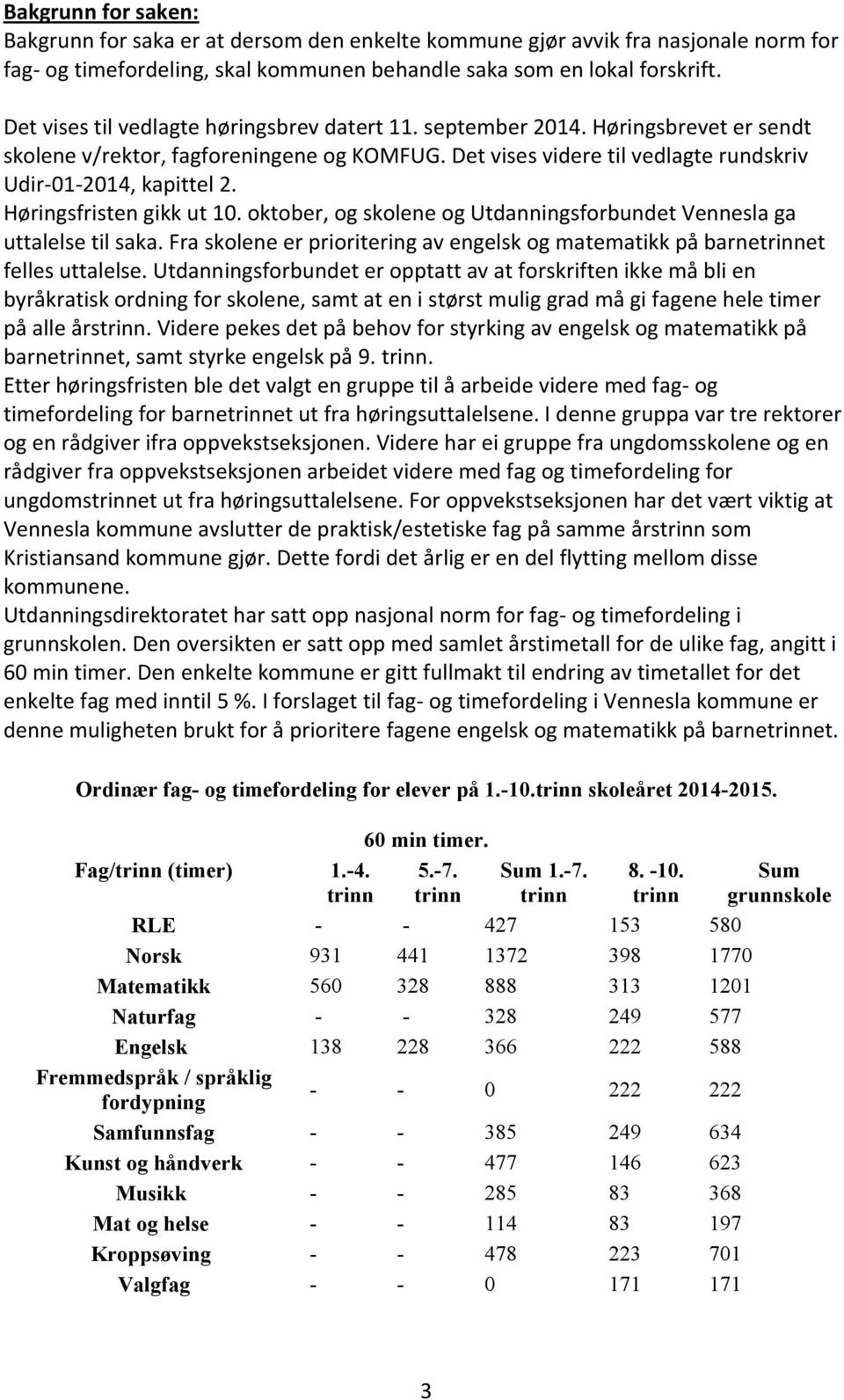 Høringsfristen gikk ut 10. oktober, og skolene og Utdanningsforbundet Vennesla ga uttalelse til saka. Fra skolene er prioritering av engelsk og matematikk på barnetrinnet felles uttalelse.