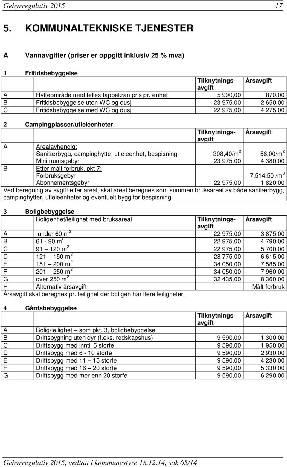 Etter målt forbruk, pkt 7: Forbruksgebyr 308,40/m 2 23 975,00 Årsavgift 56,00/m 2 4 380,00 7.